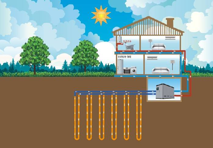 地源热泵技术