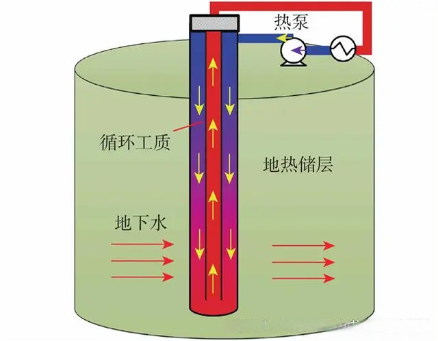 高温热泵技术